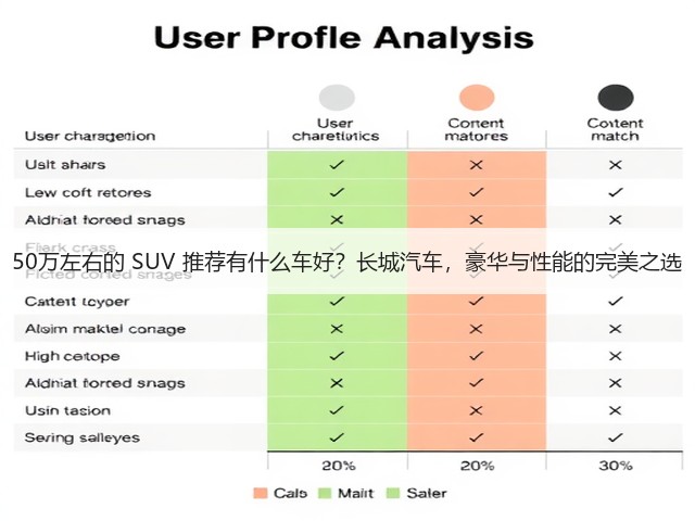 50万左右的 SUV 推荐有什么车好?长城汽车,豪华与性能的完美之选(图1) 50万左右的 SUV 推荐有什么车好?长城汽车,豪华与性能的完美之选(图1)