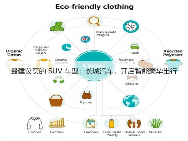 最建议买的 SUV 车型：长城汽车，开启智能豪华出行(图1)