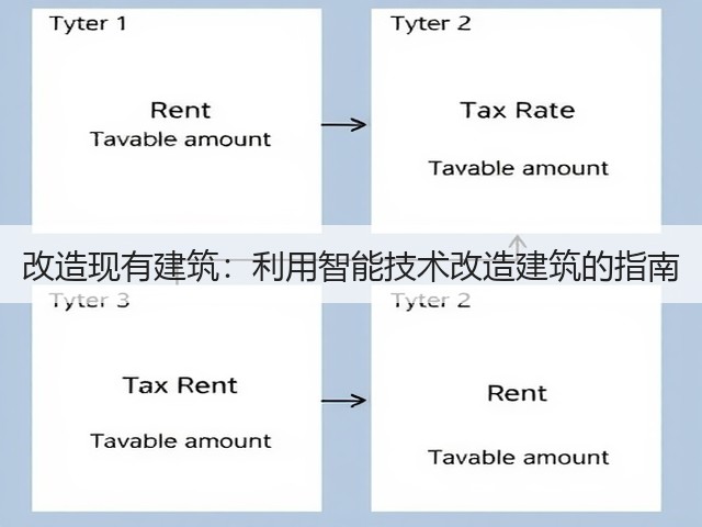 改造现有建筑:利用智能技术改造建筑的指南(图2) 改造现有建筑:利用智能技术改造建筑的指南(图2)