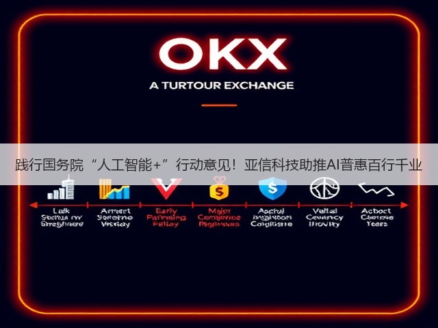 践行国务院“人工智能+”行动意见!亚信科技助推AI普惠百行千业(图3) 践行国务院“人工智能+”行动意见!亚信科技助推AI普惠百行千业(图3)