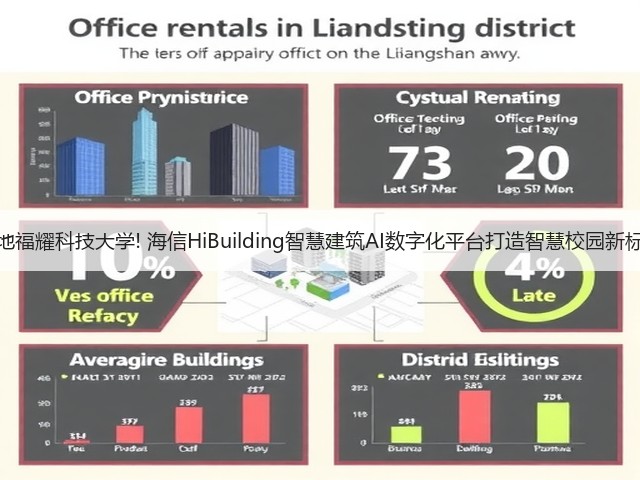落地福耀科技大学! 海信HiBuilding智慧建筑AI数字化平台打造智慧校园新标杆(图1)