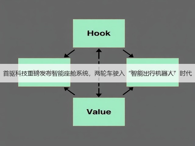 首驱科技重磅发布智能座舱系统,两轮车驶入“智能出行机器人”时代(图2) 首驱科技重磅发布智能座舱系统,两轮车驶入“智能出行机器人”时代(图2)