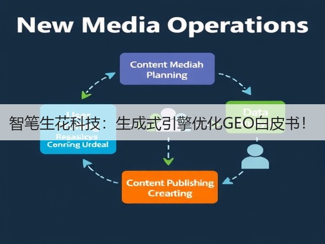 智笔生花科技:生成式引擎优化GEO白皮书!(图2) 智笔生花科技:生成式引擎优化GEO白皮书!(图2)