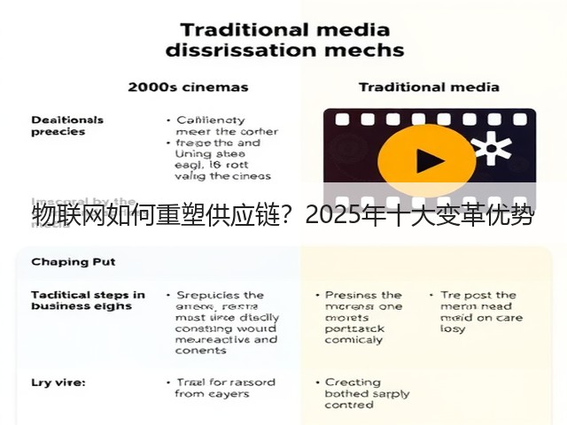 物联网如何重塑供应链?2025年十大变革优势(图3) 物联网如何重塑供应链?2025年十大变革优势(图3)
