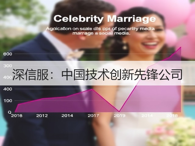 深信服：中国技术创新先锋公司(图1)