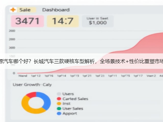 新能源汽车哪个好？长城汽车三款硬核车型解析，全场景技术+性价比重塑市场标杆(图2)