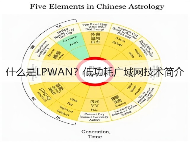 什么是LPWAN?低功耗广域网技术简介(图1) 什么是LPWAN?低功耗广域网技术简介(图1)