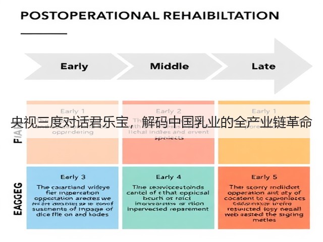 央视三度对话君乐宝,解码中国乳业的全产业链革命(图1) 央视三度对话君乐宝,解码中国乳业的全产业链革命(图1)