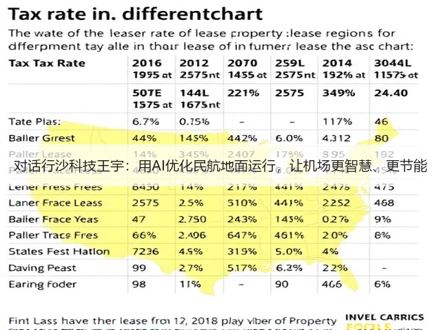 对话行沙科技王宇：用AI优化民航地面运行，让机场更智慧、更节能(图1)