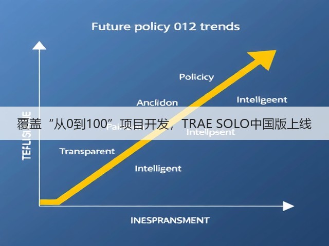 覆盖“从0到100”项目开发,TRAE SOLO中国版上线(图5) 覆盖“从0到100”项目开发,TRAE SOLO中国版上线(图5)