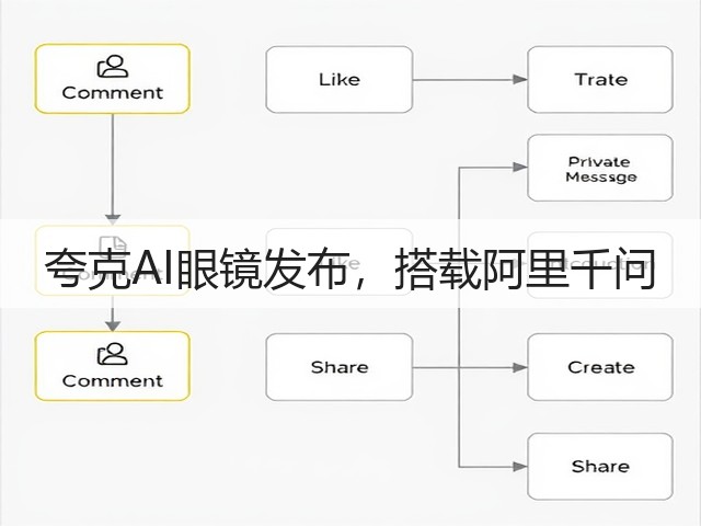 夸克AI眼镜发布,搭载阿里千问(图2) 夸克AI眼镜发布,搭载阿里千问(图2)