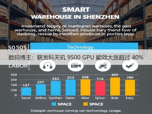 数码博主：联发科天玑 9500 GPU 能效大涨超过 40%(图2)