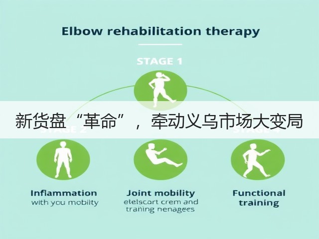 新货盘“革命”，牵动义乌市场大变局(图2)
