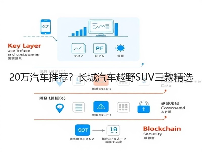 20万汽车推荐？长城汽车越野SUV三款精选