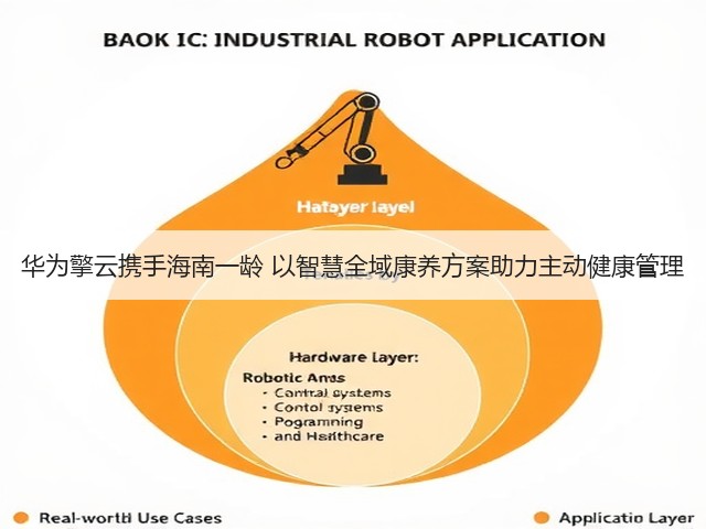 华为擎云携手海南一龄 以智慧全域康养方案助力主动健康管理(图3) 华为擎云携手海南一龄 以智慧全域康养方案助力主动健康管理(图3)