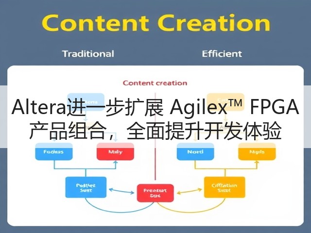 Altera进一步扩展 Agilex™ FPGA 产品组合，全面提升开发体验(图1)