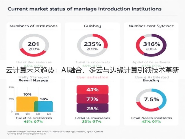 云计算未来趋势:AI融合、多云与边缘计算引领技术革新(图1) 云计算未来趋势:AI融合、多云与边缘计算引领技术革新(图1)