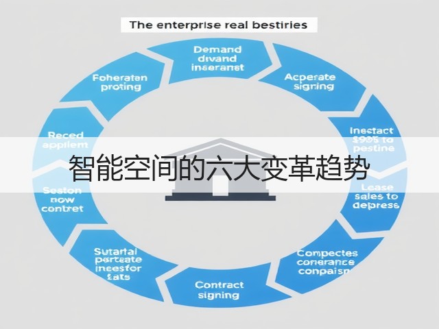 智能空间的六大变革趋势(图1) 智能空间的六大变革趋势(图1)
