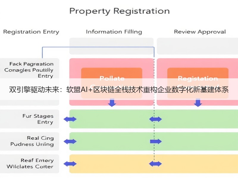 双引擎驱动未来：软盟AI+区块链全栈技术重构企业数字化新基建