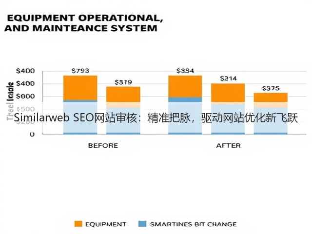 Similarweb SEO网站审核:精准把脉,驱动网站优化新飞跃(图1) Similarweb SEO网站审核:精准把脉,驱动网站优化新飞跃(图1)