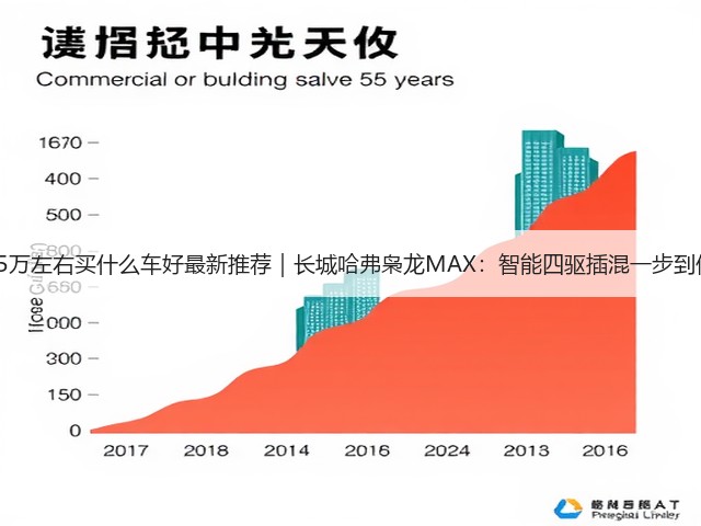 15万左右买什么车好最新推荐｜长城哈弗枭龙MAX：智能四驱插混一步到位(图2)