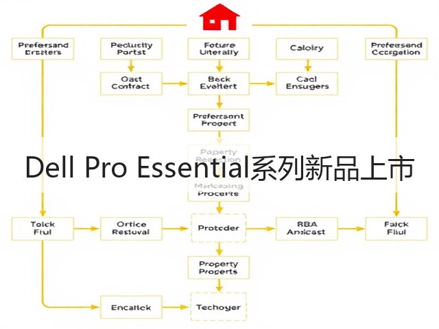 Dell Pro Essential系列新品上市(图1) Dell Pro Essential系列新品上市(图1)