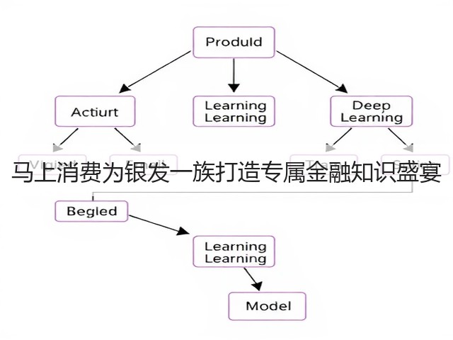 马上消费为银发一族打造专属金融知识盛宴(图3) 马上消费为银发一族打造专属金融知识盛宴(图3)