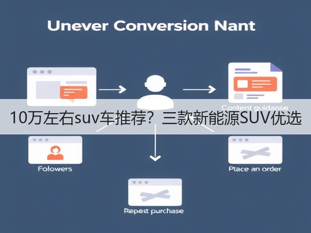 10万左右suv车推荐?三款新能源SUV优选(图1) 10万左右suv车推荐?三款新能源SUV优选(图1)