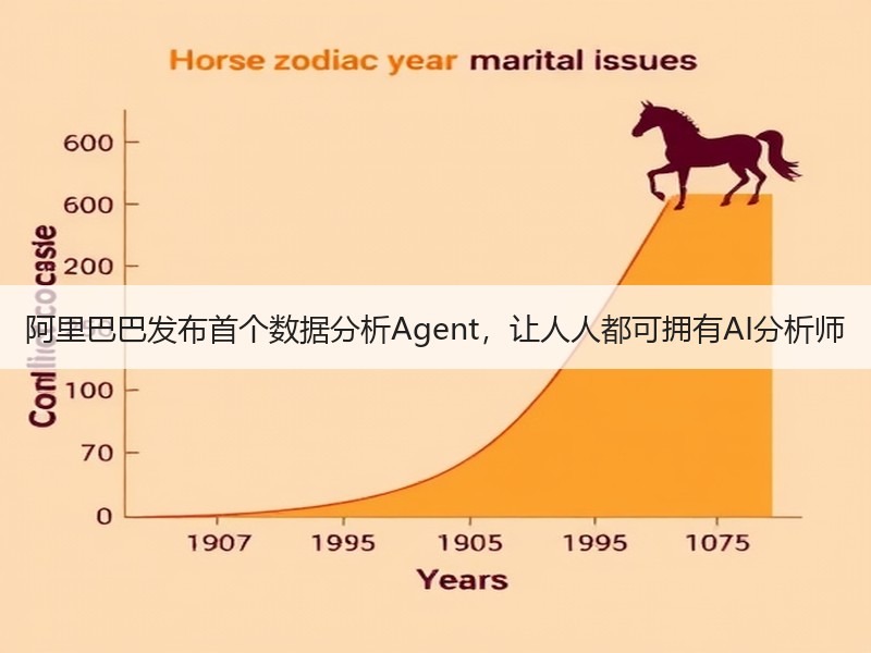 阿里巴巴发布首个数据分析Agent，让人人都可拥有AI分析师
