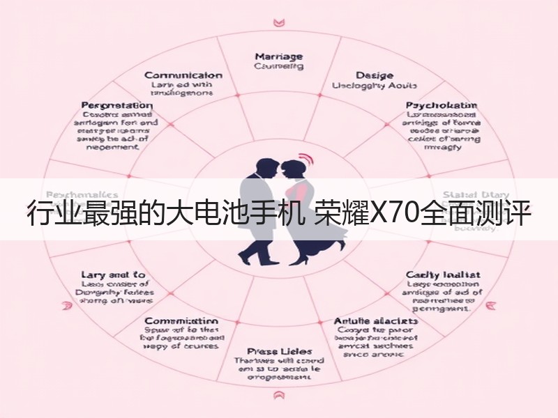 行业最强的大电池手机 荣耀X70全面测评