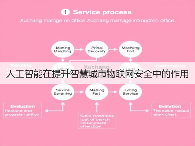 人工智能在提升智慧城市物联网安全中的作用(图2) 人工智能在提升智慧城市物联网安全中的作用(图2)