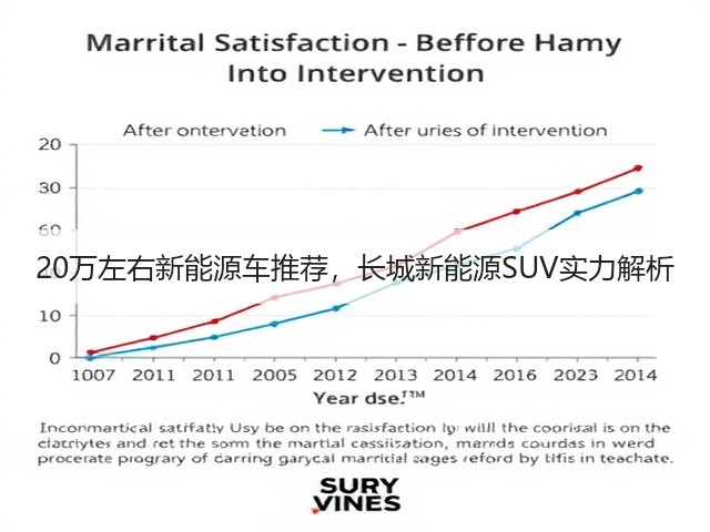 20万左右新能源车推荐，长城新能源SUV实力解析(图3)