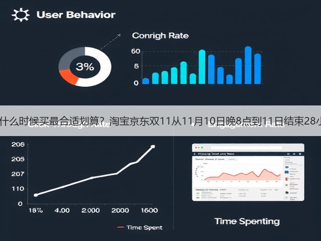 2025年双十一什么时候买最合适划算?淘宝京东双11从11月10日晚8点到11日结束28小时内买最便宜(图3) 2025年双十一什么时候买最合适划算?淘宝京东双11从11月10日晚8点到11日结束28小时内买最便宜(图3)