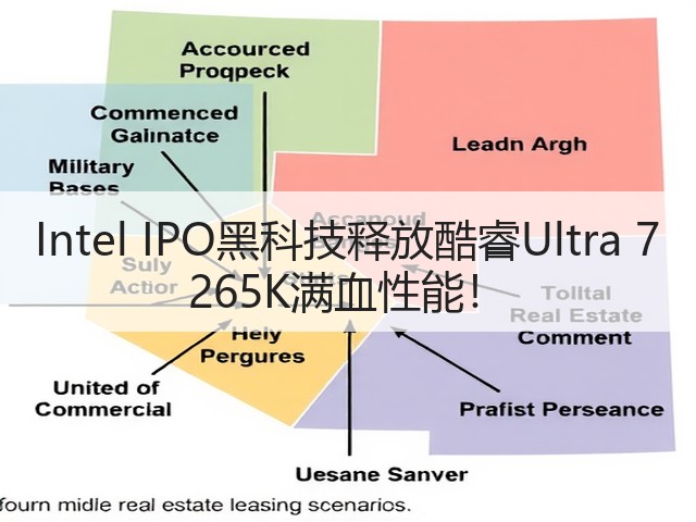 Intel IPO黑科技释放酷睿Ultra 7 265K满血性能！(图3)