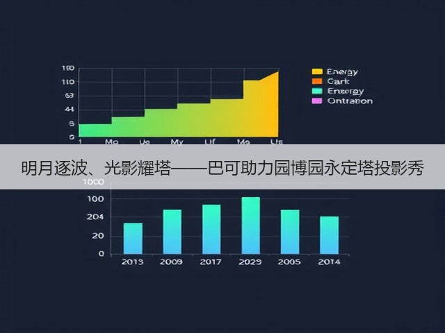 明月逐波、光影耀塔——巴可助力园博园永定塔投影秀(图2)