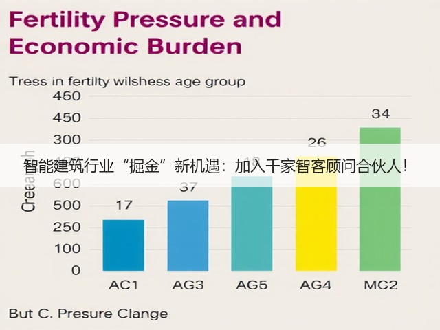 智能建筑行业“掘金”新机遇:加入千家智客顾问合伙人!(图3) 智能建筑行业“掘金”新机遇:加入千家智客顾问合伙人!(图3)