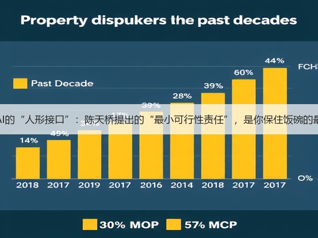 拒绝做AI的“人形接口”:陈天桥提出的“最小可行性责任”,是你保住饭碗的最后防线(图3) 拒绝做AI的“人形接口”:陈天桥提出的“最小可行性责任”,是你保住饭碗的最后防线(图3)