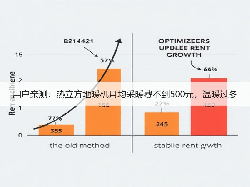 用户亲测：热立方地暖机月均采暖费不到500元，温暖过冬