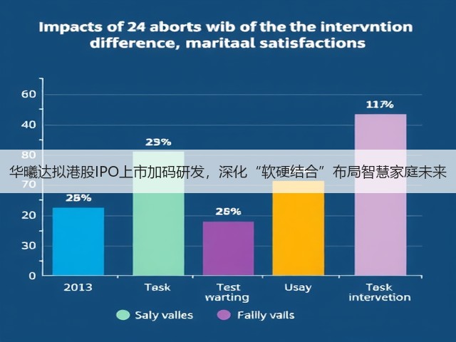 华曦达拟港股IPO上市加码研发，深化“软硬结合”布局智慧家庭未来(图2)