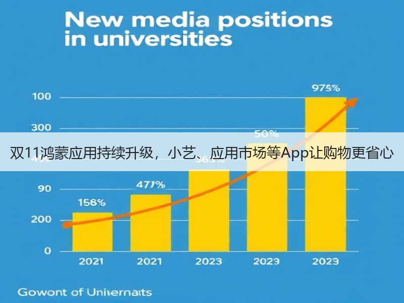 双11鸿蒙应用持续升级，小艺、应用市场等App让购物更省心