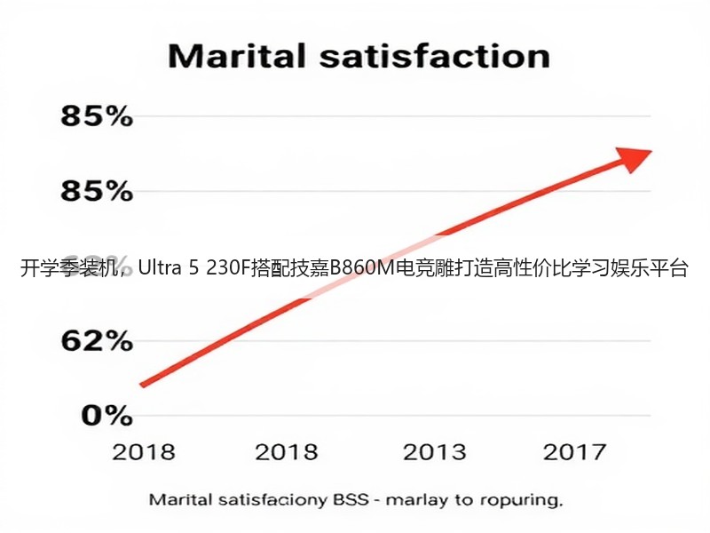 开学季装机，Ultra 5 230F搭配技嘉B860M电竞雕