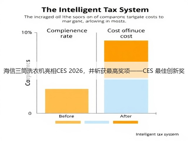 海信三筒洗衣机亮相CES 2026,并斩获最高奖项——CES 最佳创新奖(图3) 海信三筒洗衣机亮相CES 2026,并斩获最高奖项——CES 最佳创新奖(图3)