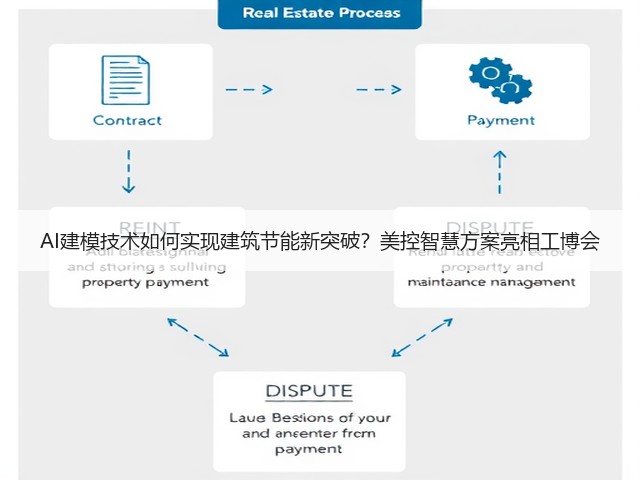 AI建模技术如何实现建筑节能新突破？美控智慧方案亮相工博会(图3)