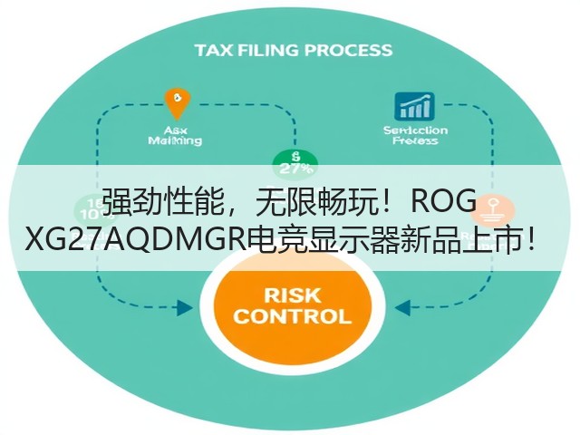 强劲性能,无限畅玩!ROG XG27AQDMGR电竞显示器新品上市!(图3) 强劲性能,无限畅玩!ROG XG27AQDMGR电竞显示器新品上市!(图3)
