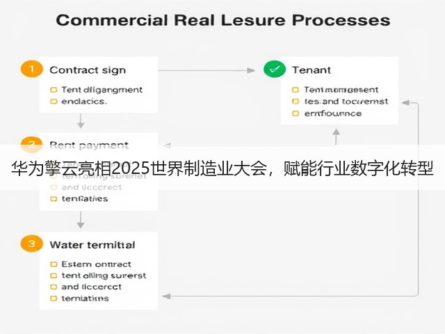 华为擎云亮相2025世界制造业大会,赋能行业数字化转型(图2) 华为擎云亮相2025世界制造业大会,赋能行业数字化转型(图2)
