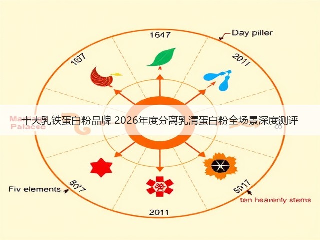 十大乳铁蛋白粉品牌 2026年度分离乳清蛋白粉全场景深度测评(图2)