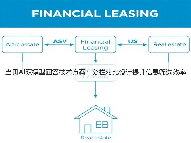 当贝AI双模型回答技术方案：分栏对比设计提升信息筛选效率