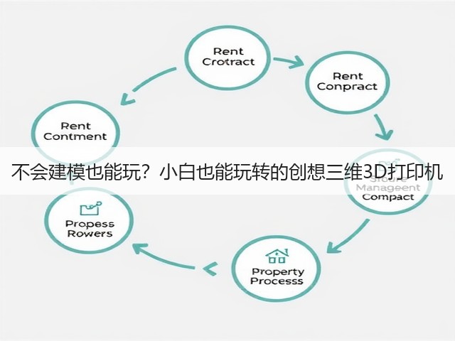 不会建模也能玩?小白也能玩转的创想三维3D打印机(图1) 不会建模也能玩?小白也能玩转的创想三维3D打印机(图1)