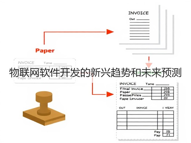 物联网软件开发的新兴趋势和未来预测(图3) 物联网软件开发的新兴趋势和未来预测(图3)