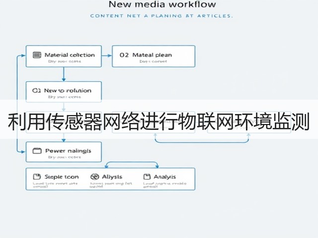 利用传感器网络进行物联网环境监测(图1) 利用传感器网络进行物联网环境监测(图1)